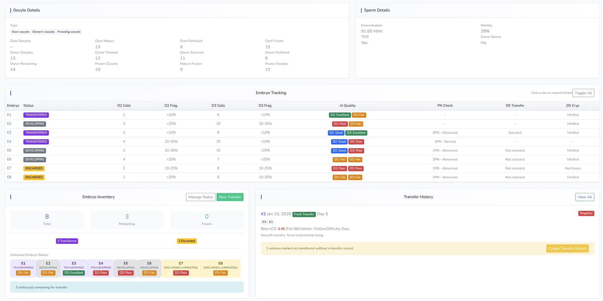 EMBRY cycle view showing oocyte and sperm details, an embryo tracking table with per-day cell counts, fragmentation and AI quality grades, and an embryo inventory summary.